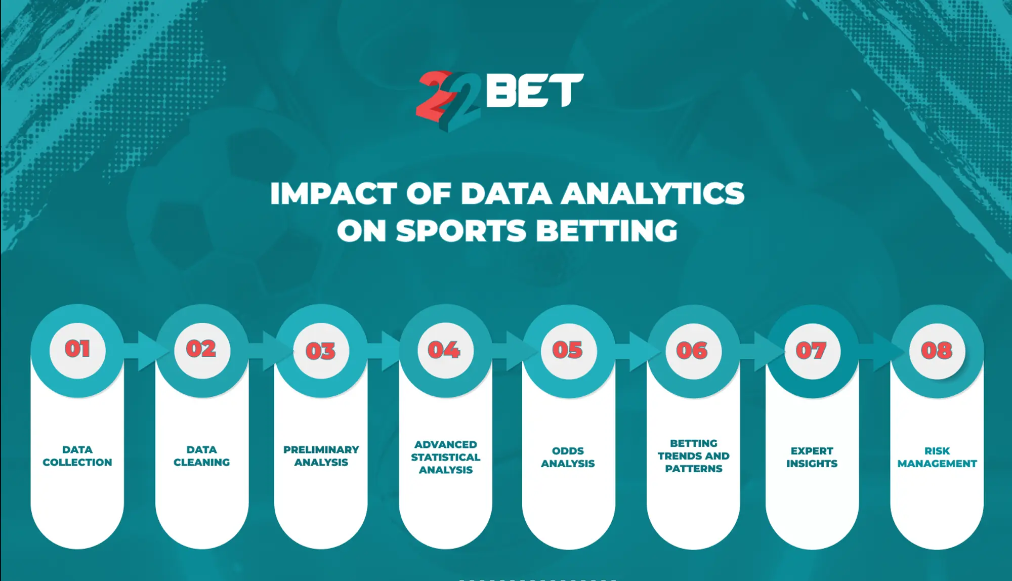 Benefits of data analytics