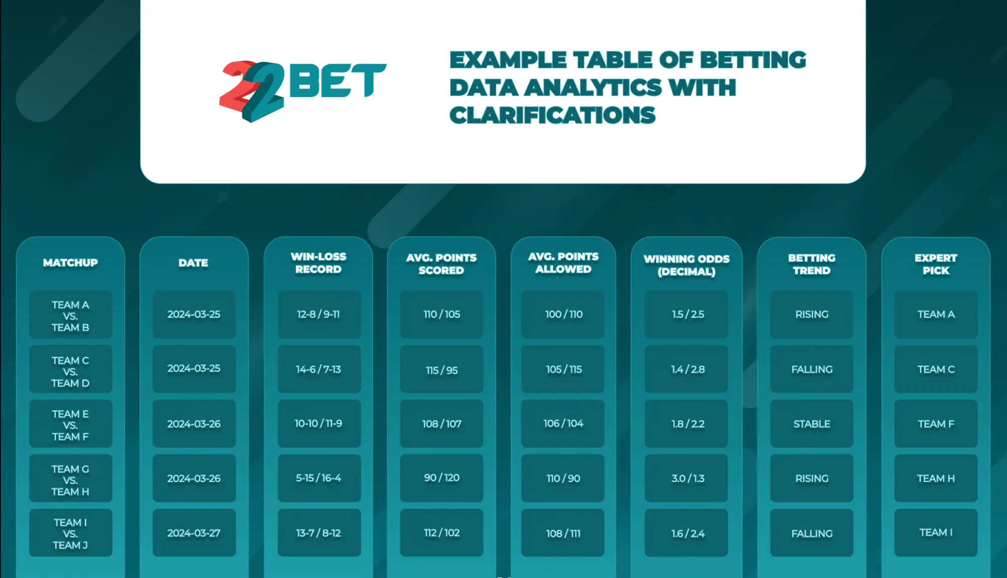 Betting data analytics