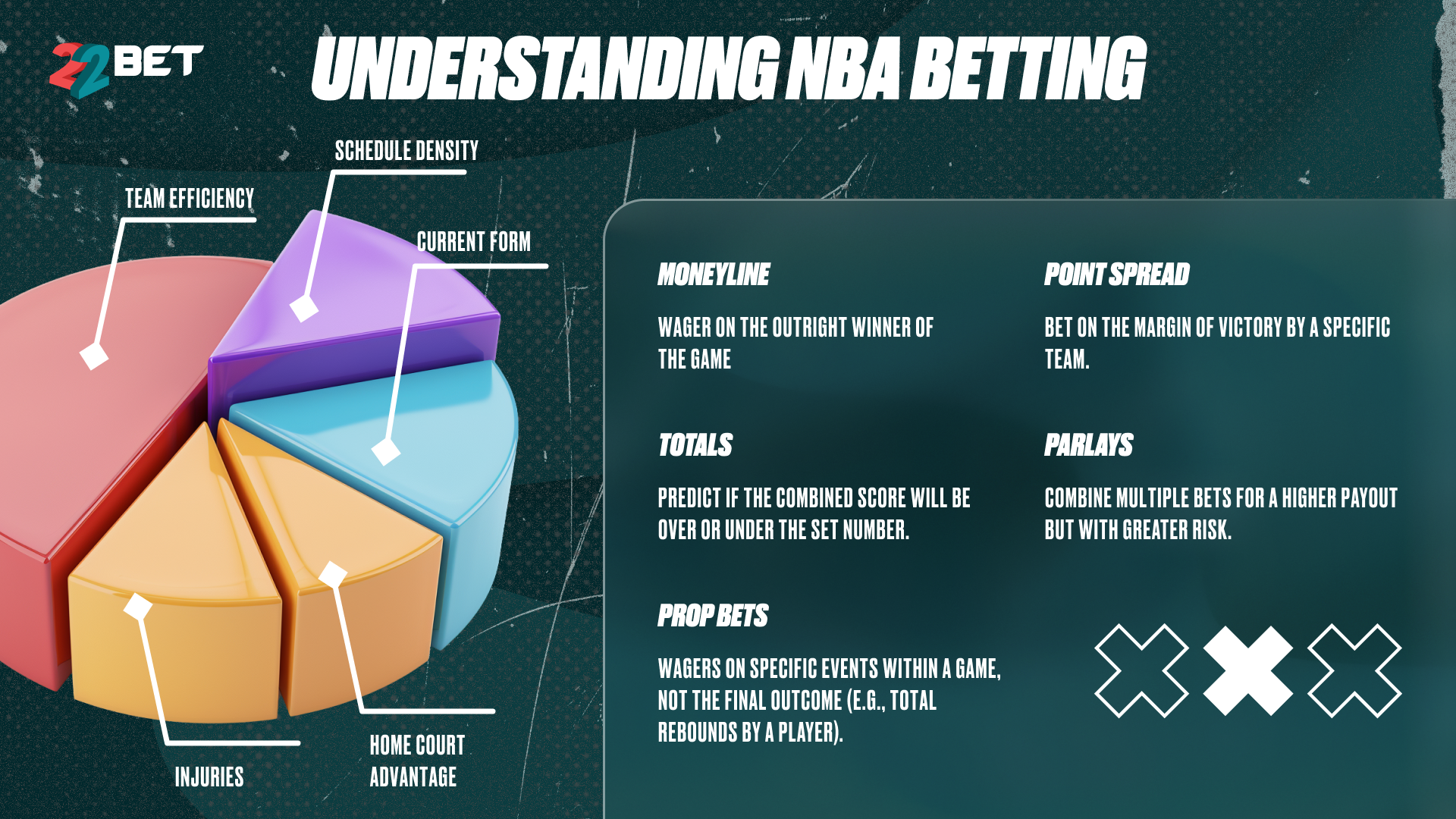 understanding NBA betting