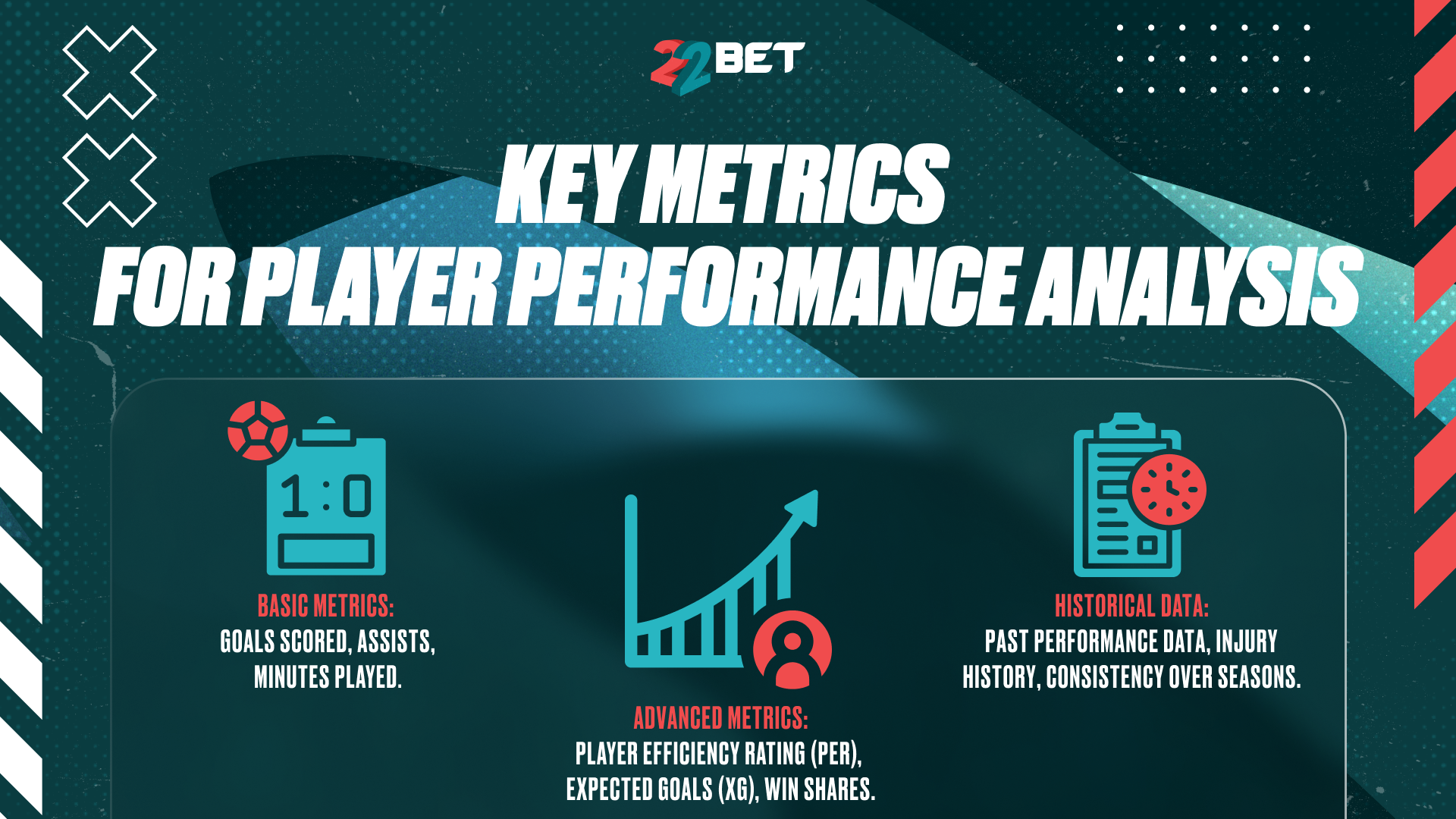 Key metrics