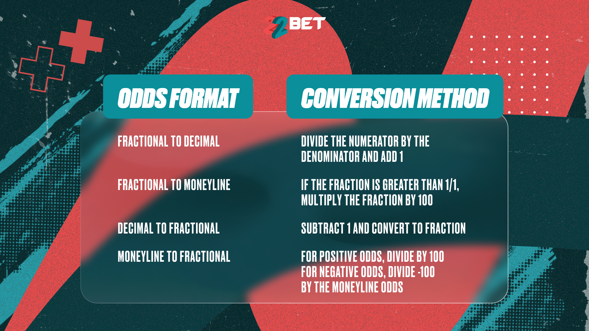 Converting Fractional Odds to Other Formats
