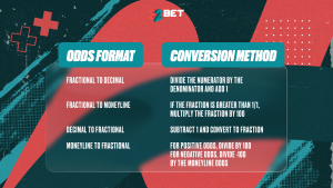 Fractional Odds and How to Read Them