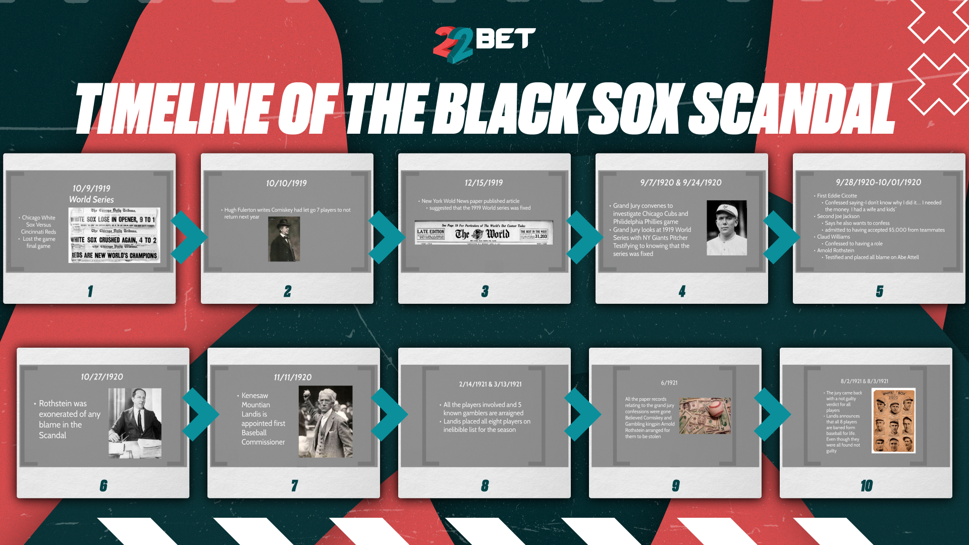 Detailed History of the Black Sox Scandal 