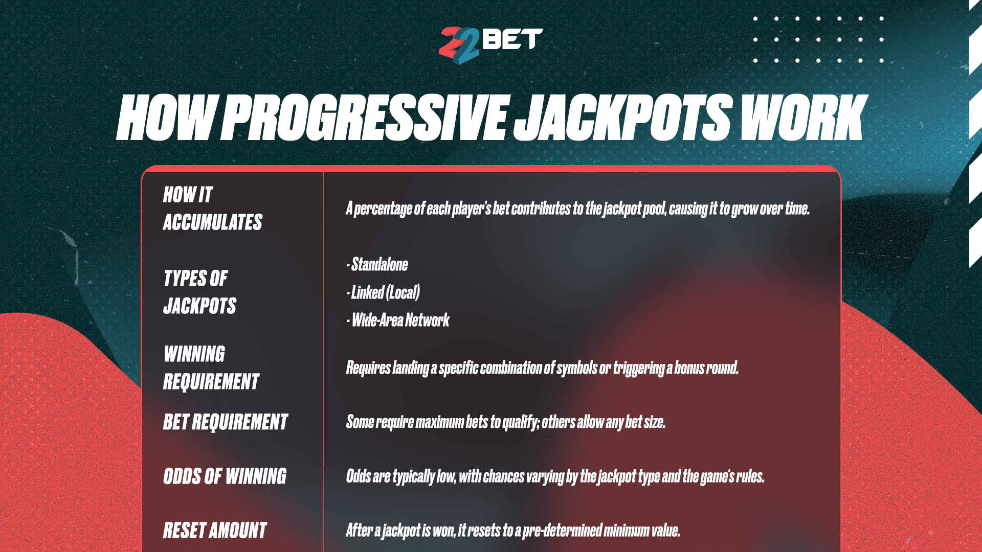 How Progressive Jackpots Work