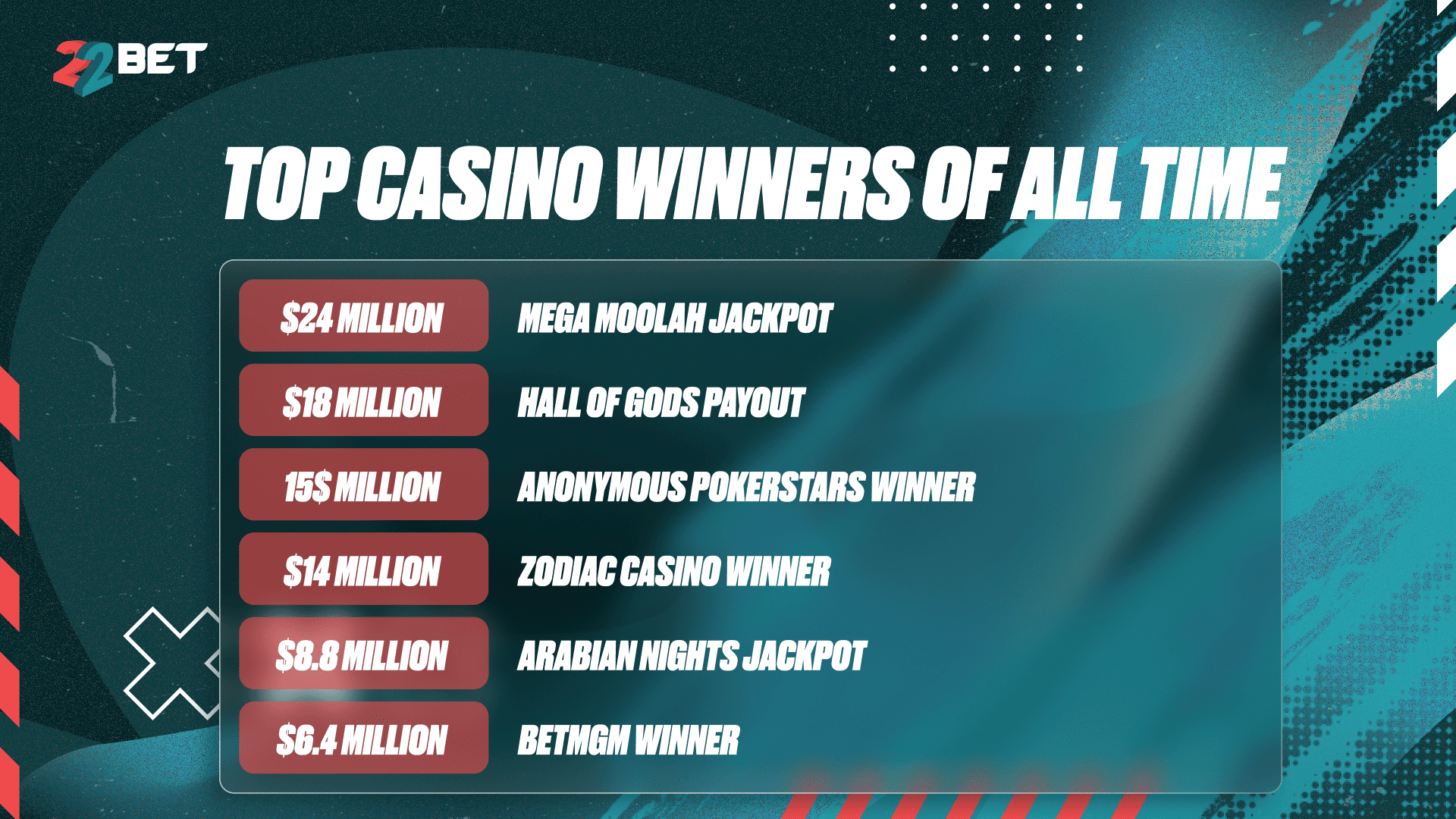 Top casino winners