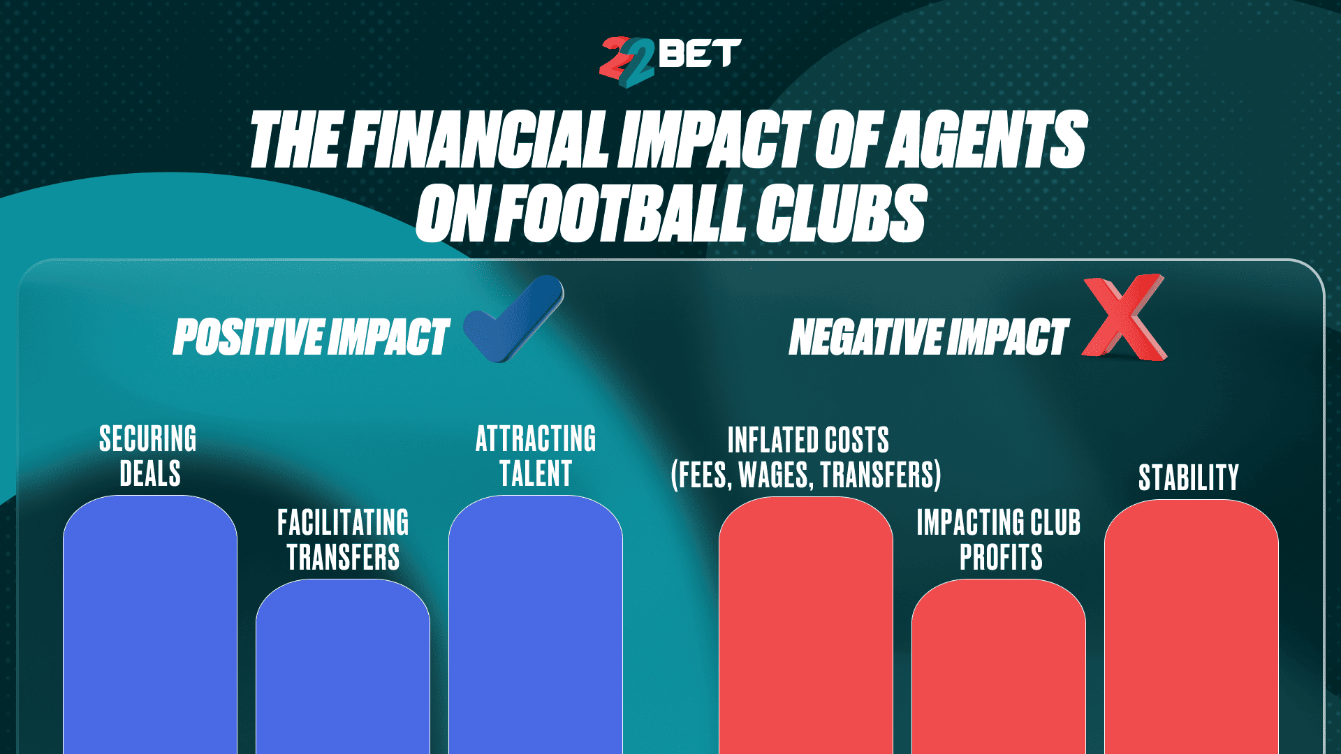 The Financial Impact of Agents on Football Clubs
